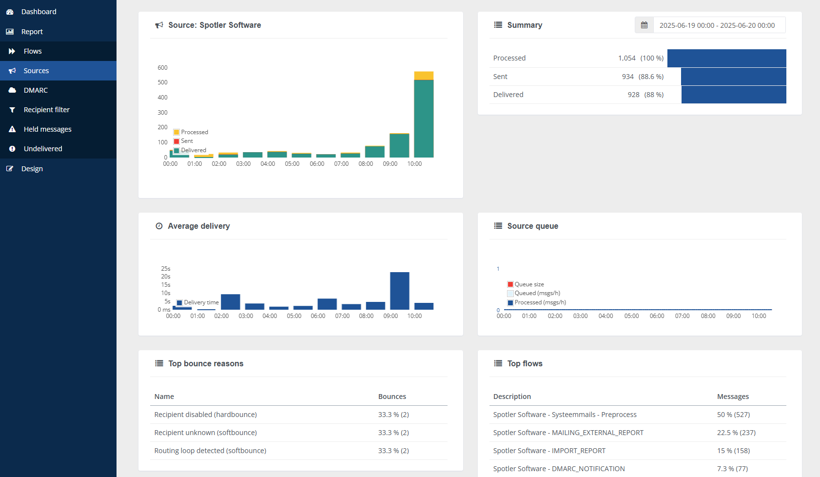 Sources Dashboard.png