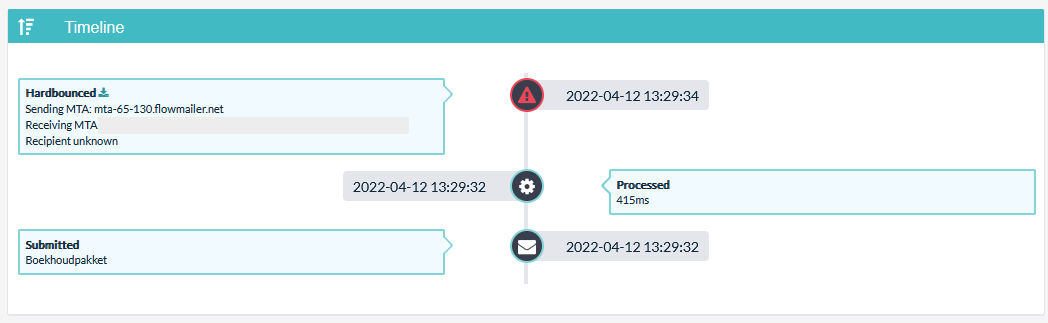 Timeline for a hardbounce ending up on the recipient filter